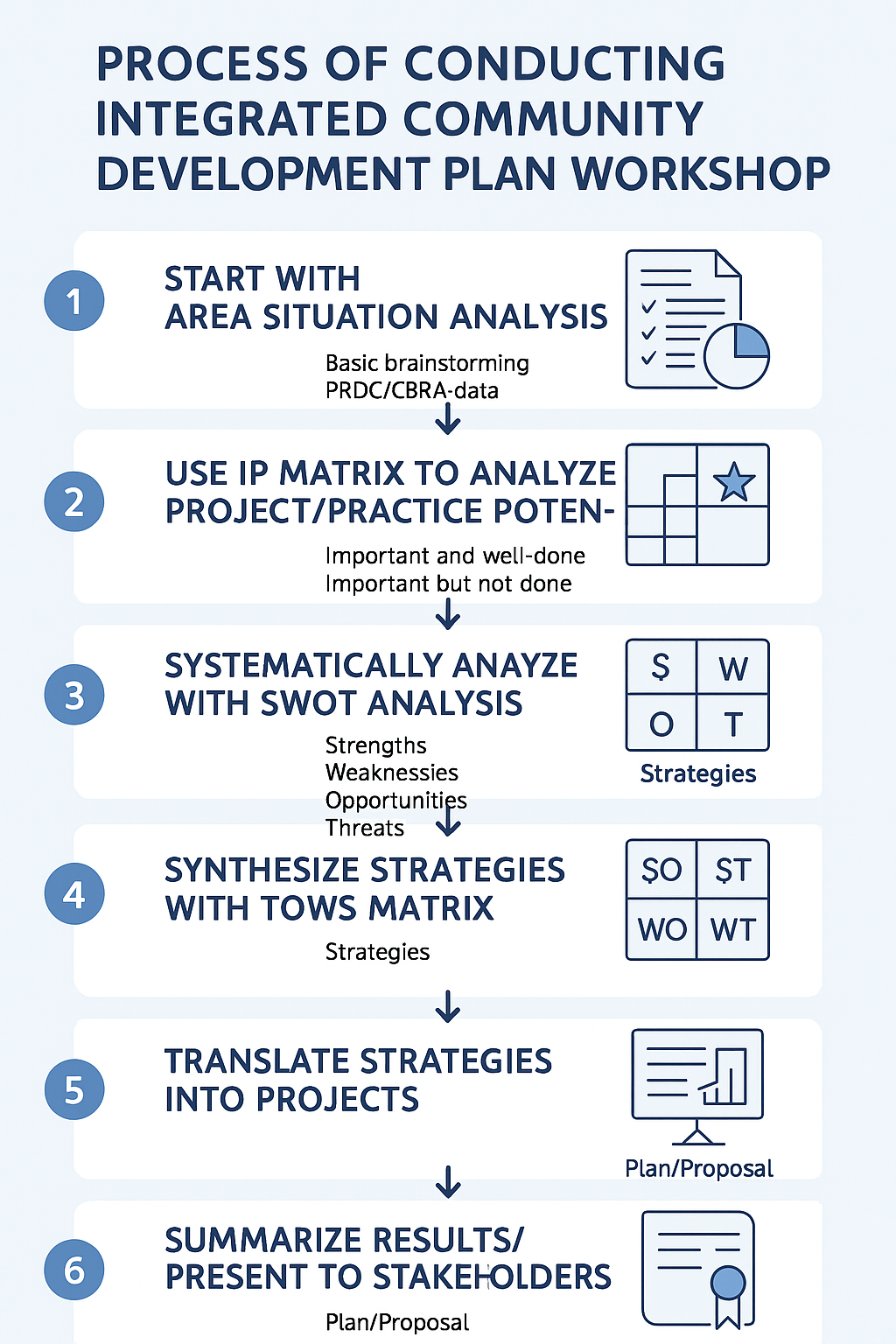 Infographic English version