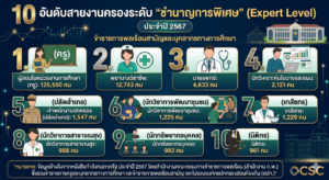 กำลังคนภาครัฐระดับ K3